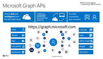 微软官方office365办公开发平台介绍最新卡通风格ppt模板