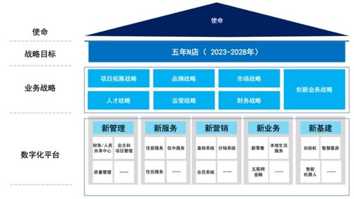 酒店数字战略规划该怎么做