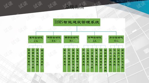 5a甲级写字楼弱电智能化系统设计方案.ppt