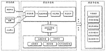 国务院办公厅秘书局关于印发政府信息公开目录系统实施指引 试行 的通知