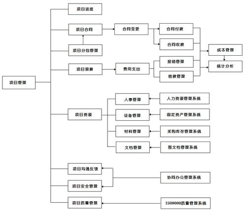地质勘查项目管理困难重重,需要专业软件来解决