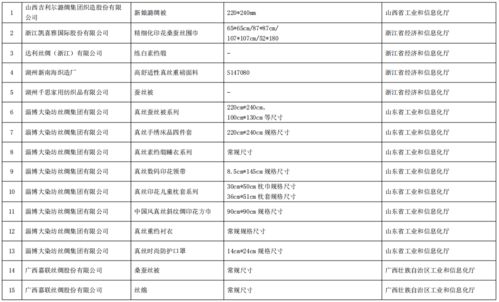 工业和信息化部办公厅关于公布第五批绿色制造名单的通知
