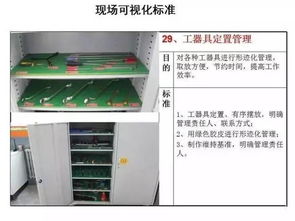一组超全面的5s可视化标准,不知道的赶紧过来