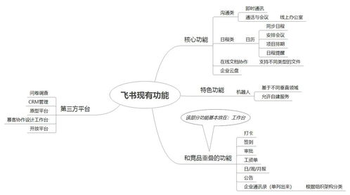 企业办公平台的未来发展方向 飞书产品功能模块优化思考