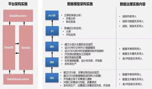 某保险公司 亚信科技大数据产品,助其数据管理 高效运营