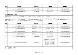 第四批绿色制造名单公布 602家工厂 371种产品 39家园区 50家企业上榜