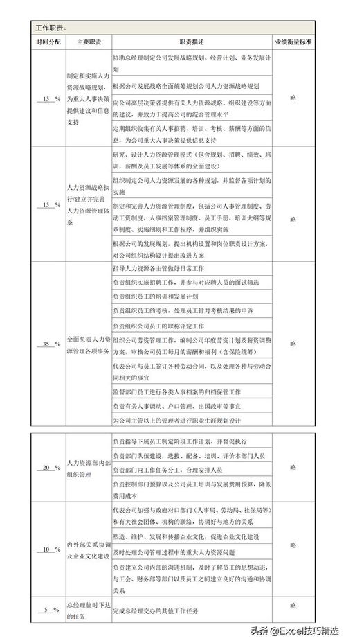 产品经理岗位职责说明 11份公司高层管理人员的岗位职责说明书,改改就能用,拿去参考...