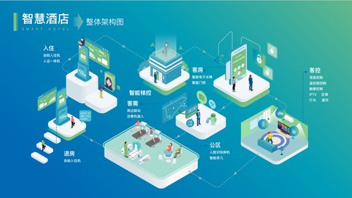 智慧地产新篇章 云知声携手世茂集团打造人工智能全产业链办公平台