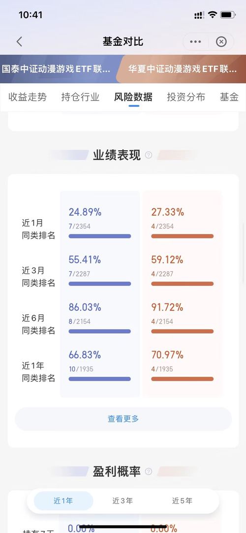 办公管理系统 优化管理，游戏板块起飞