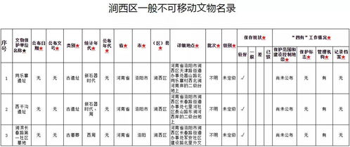 名单公布 洛阳公布40处不可移动文物，办公平台开发同步推进