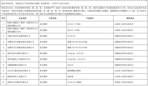 关于公布第五批绿色制造名单的通知