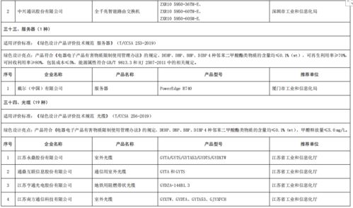 工业和信息化部办公厅公布第五批绿色制造名单
